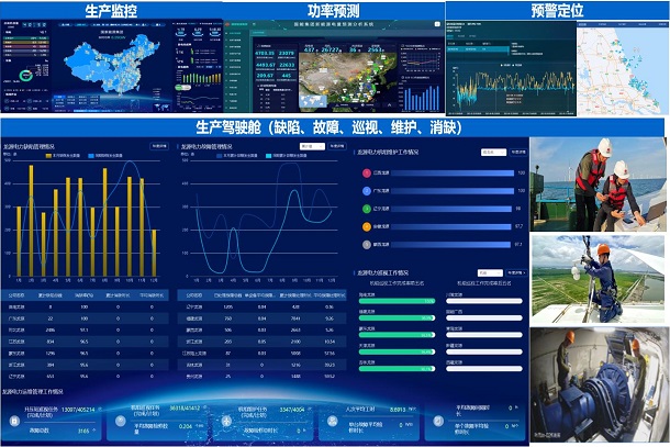 【集集体式】新能源出产运维智慧监控驾驶舱成效图